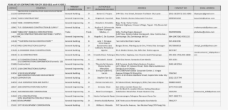 Best Ariana Grande's House Luxury Pcab Licensed Contractors #4664353