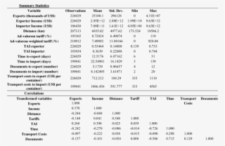 Download - Correlation And Dependence #4665697