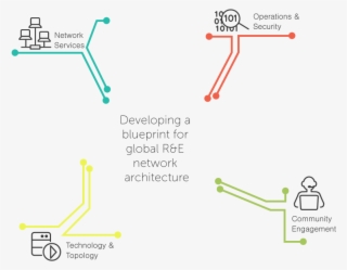Our Process - Diagram #4665865 Our Process - Diagram #4665865