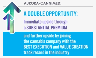 Substantial Premium - Ecommerce Analytics Dashboard #4666163