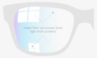 A Blue Coating On Your Glasses Will Help To Filter - Graphic Design #4668084