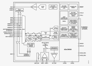 Aducm363 Functional Block Diagram - Power Vector Sps 1063 #4668537