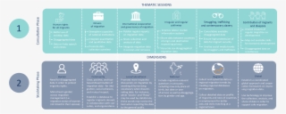 Global Compact For Migration #4668952