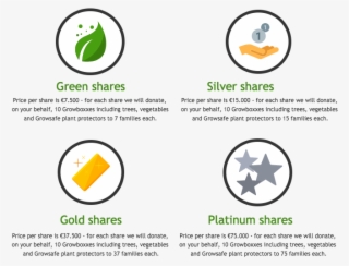 20181005 The Different Shares Of Friends Of Groasis - Investment #4670412