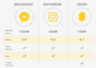 Competitive Analysis - Circle #4671368