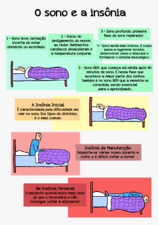 Usp Inicia Primeiro Estudo Com Humanos Sobre Os Efeitos - Poster #4671505