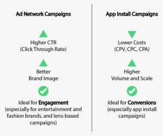 Ad Network V App Install Infographic - Diagram #4671627