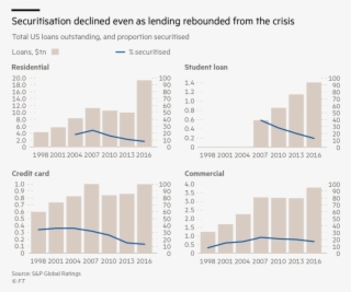 Adding More Debt To Debt Bonfire Reducing Ability To - Diagram #4671860