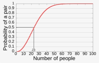 Birthday Paradox #4672965