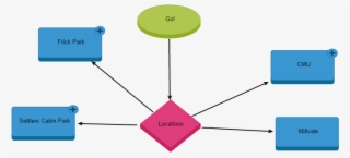 Pokemon Go - Pittsburgh - Diagram #4673352