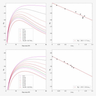 Show More Plots - Diagram #4675289