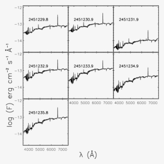 Spectrophotometric Observations Of Gq Lup A In February - Number #4675709