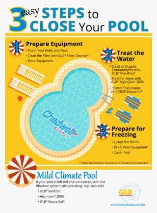 First, Prepare The Equipment - Chadwell Supply #4679124