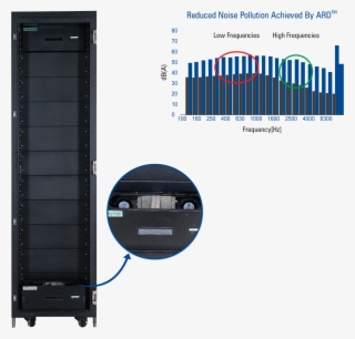 Ara™ Air Flow Characteristics - Output Device #4679255