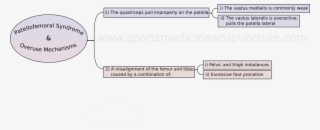An Analysis Of The Channel Imbalances Associated With - Patellofemoral Pain Syndrome #4679362