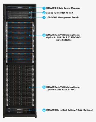 Vm With Pointer 050918 - Server #4679697