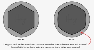The Importance Of A Snug Wrench #4680258