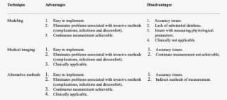 A Summary On Existing Non-invasive Icp Monitoring Methods - Non Invasive Icp Monitor #4680362