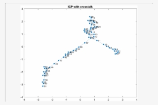 Icp Graph With Cross Talk - Visibility Graph #4680492