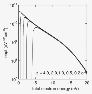 Icp Parameter Profiles Measured Along The Axial Direction - Diagram #4680556