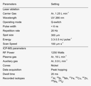 Operation Conditions For La Icp Ms Measurements - Shin Nihongo No Chukyu #4680734