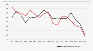 Number Of Victims By Occurrence Location, Database - Diagram #4680738
