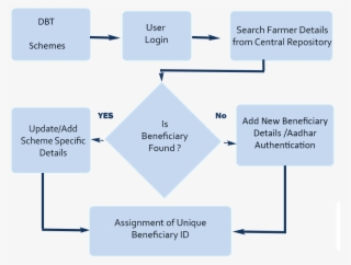 College Essay About Down Syndrome - Direct Benefit Transfer Agriculture #4681678