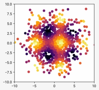 It's A Clearly Visible Deterministic Signal With Sparse - Circle #4681907