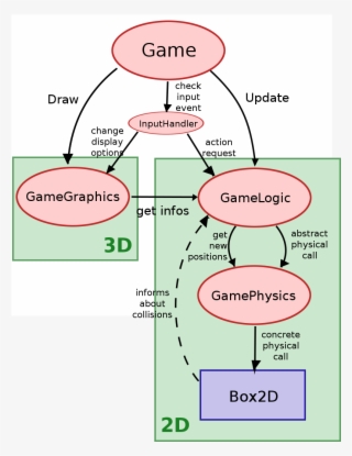 Png, 07 Summary , R1 - Diagram #4683650