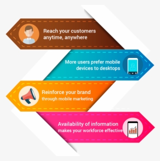 Advantages Of Mobile Apps #4686221