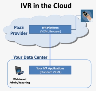 Features - Ivr On Cloud #4687192
