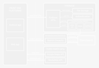 Main Screen Of The Web App, Showing A List View On - Diagram #4687758