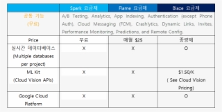 Firebase 요금제는 아래와 같다 - Teste Do Pezinho Doenças Detectadas Pdf #4688085