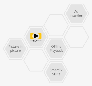 The Most Innovative Video Player On The Market - Theoplayer #4688810 The Most Innovative Video Player On The Market - Theoplayer #4688810