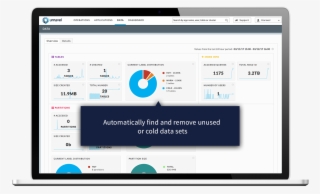 Optimize Big Data Application Performance And Resource - Application Performance Management #4688864