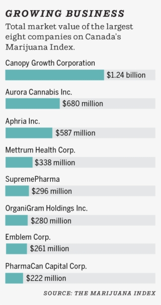 Cannabis Index Graphic - Cannabis Sector Market Cap #4689586