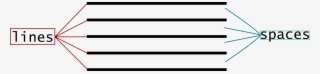 Staff Lines And Spaces Svg - Music Staff Lines And Spaces #4692318
