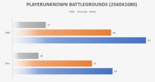 Acer Predator 21 X Review - Acer Predator 21 X #4692849