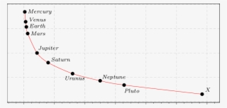 Distribution Ρpr, Vq Of Densities Of Nested Spheres - Plot #4694931