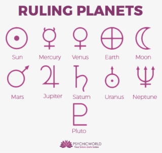 The Ruling Planets Psychicworld - Echo Symbol Greek Mythology #4695001