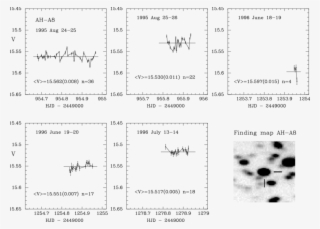 Èreal-time Light Curves And Ðnding Chart For The Arp - Document #4696388
