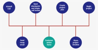 Action Items - Diagram #4697349