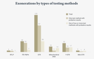 Hampikian, West, Akselrod, “the Genetics Of Innocence - Diagram #4699332