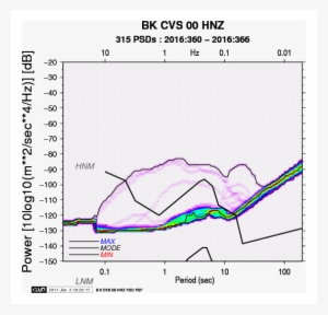 Hnz Psd Plots For - Nyse:dpz #470912