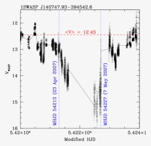 31 Jan - Diagram #471172