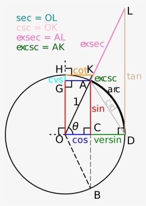 Open - Secant On Unit Circle #471536