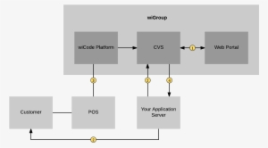 There Are A Number Of Components And Subcomponents - Coupon #471622