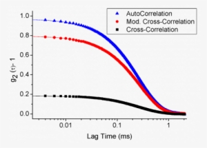 Measured Correlation Functions Demonstrating The Improved - Diagram #476124