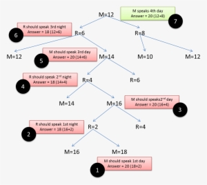 Realproblem - Diagram - Free Transparent PNG Download - PNGkey