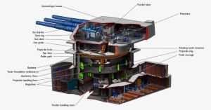 Iowa 16 Inch Gun-en - Iowa Class Battleship Turret #477084